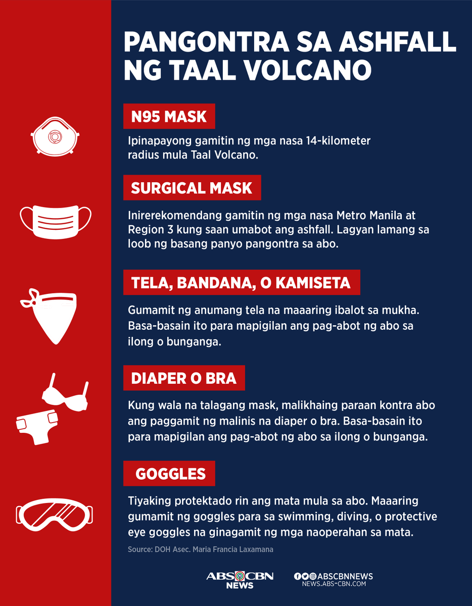 ABSCBNNews's tweet photo. Diaper o bra bilang face mask?

Puwede, ayon sa DOH. Ngayong nagkakaubusan na ng face masks, may mga alternatibong puwedeng gamitin para manatiling ligtas sa epekto ng ashfall. #TaalVolcano https://t.co/B7U8JQkvp0