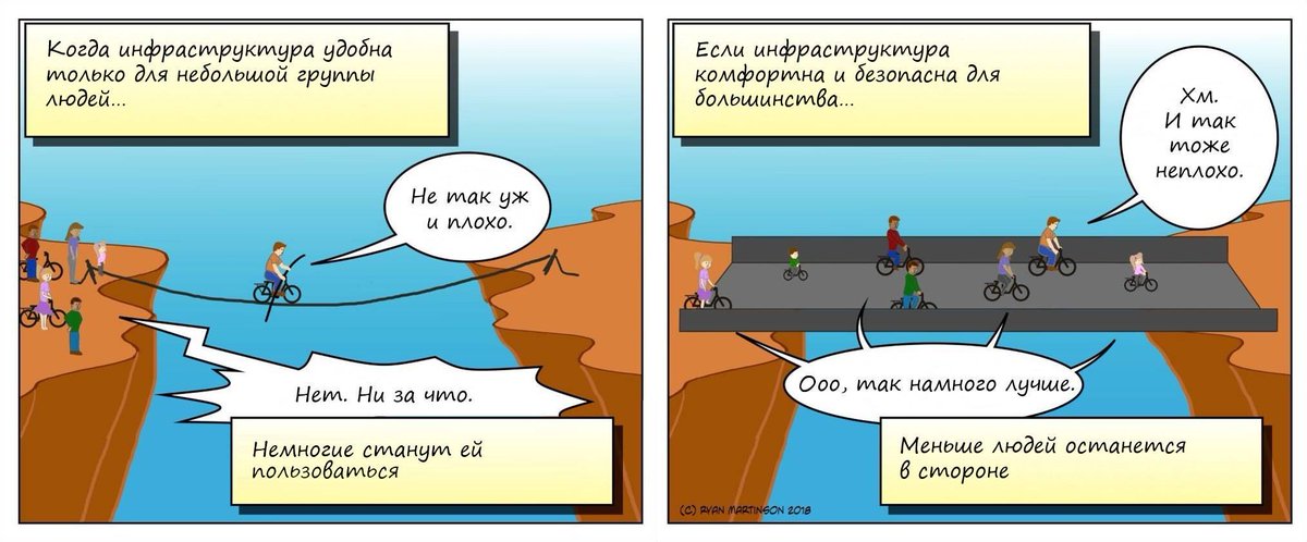 <a href="/hE7jwGh011pjM6b/">Михаил</a> <a href="/letsbikeit_ru/">Lets bike it!</a> <a href="/arkadiygershman/">Arkadiy Gershman</a> Я не знаю сколько таких как я, но встречаю людей на велосипедах каждую поездку. Вопрос использования велосипеда не в климате, а в инфраструктуре — вне зависимости от времени года и погоды.