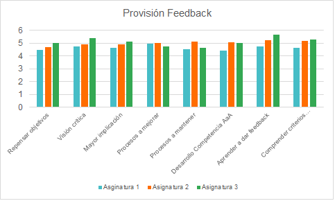 lmi_net's tweet photo. Alguns dels estudiants que han participat al projecte "Implementació de processos d'avaluació entre iguals per promoure la competència d'aprendre a aprendre" #GIDAT perceben que donar #feedback té un impacte positiu
@lauraeducacio @mariaelenacanog @Feedbacknet1 @EducacioUB https://t.co/c00INN0Hk0