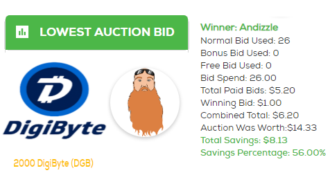 247BidsHQ's tweet photo. Did you see our Winner: Andizzle

Has won 2000 DigiByte (DGB) on 12/12/2019

#Auction ID: 6873
Bid Spent: 26
Won Amount: $1.00
Savings Percentage: 56%

Telegram: https://t.co/bfBW9aM59I

https://t.co/4T24DgM6Zx

#DGB #247Bids #Winner #won #DigiByte #DGB #MIOTA #CRO #DASH #HEDG https://t.co/mhlg8gkQBH