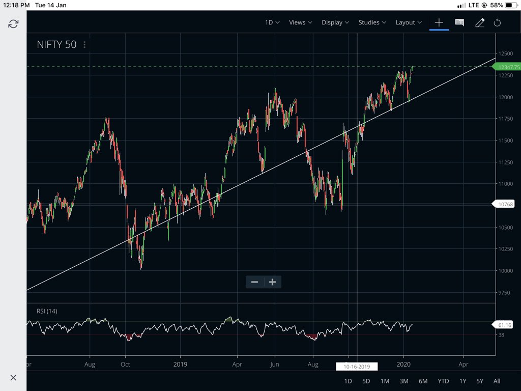 Asinxenater's tweet photo. @prodigal_trader Is this a proper Trendline?? https://t.co/Rz3sEGVLbG