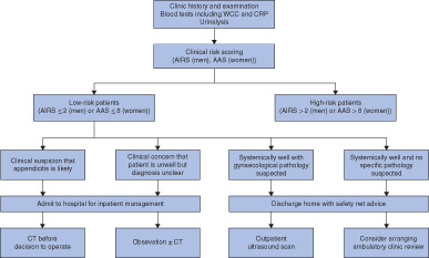 In the January issue of BJS: Evaluation of appendicitis risk prediction models in adults with suspected appendicitis ow.ly/o0aS30q7OeV <a href="/JJEarnshaw/">Jonothan Earnshaw</a> <a href="/AmyLightnerMD/">Amy Lee Lightner, MD</a> <a href="/bplwijn/">Bas Wijnhoven</a> <a href="/des_winter/">Des Winter</a> <a href="/JohnBeynon5/">John Beynon</a> <a href="/ksoreide/">Kjetil Søreide</a> <a href="/MalinASund/">Malin Sund</a> <a href="/evanscolorectal/">Martyn Evans</a> <a href="/robhinchliffe1/">Robert Hinchliffe</a>