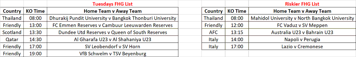 Australia_WS's tweet photo. 🛍️Poor weekend regarding my standards Can only apologise and improve.

❤️Like &amp; Retweets appreciated.

🤷🏼‍♂️Todays FHG List
☃️Inplays Will be posted on here and
@JeffoOneStats

🧙🏼‍♂️Wait for Over 1 First Half Goal Line to be @ 2.0+ odds. If Over 0.5 FHG line occurs, reback at 2.0+ odd https://t.co/gVLjVPxUm5
