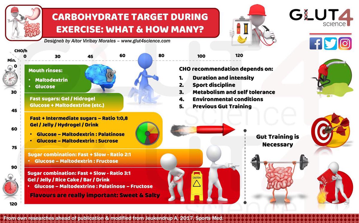 Glut4Science tweet media