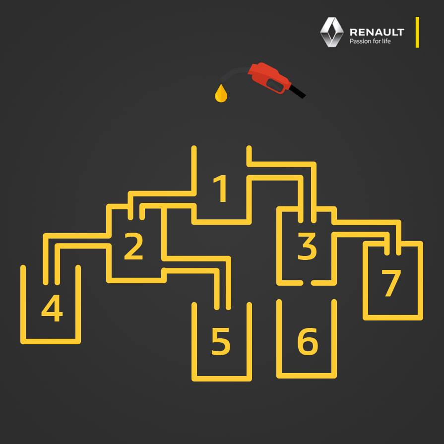 RenaultZimbabwe's tweet photo. #FunWithRenault! Renault has been awarded the Most Fuel-Efficient brand for 2019 in the WesBank fuel economy tour. With impressive fuel consumption across our range, you can travel further this year. 👌 Which tank do you think will fill up first? 👀 https://t.co/Dgsqj8j2cX