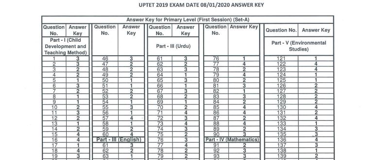 ShikshaDotCom's tweet image. UPTET provisional answer key 2020 is released. Download the official UPTET answer key here. 
#UPTET #UPTETanswerkey2020 #UPTETanswerkeyout @ShikshaDotCom 
shiksha.com/exams/uptet-ex…