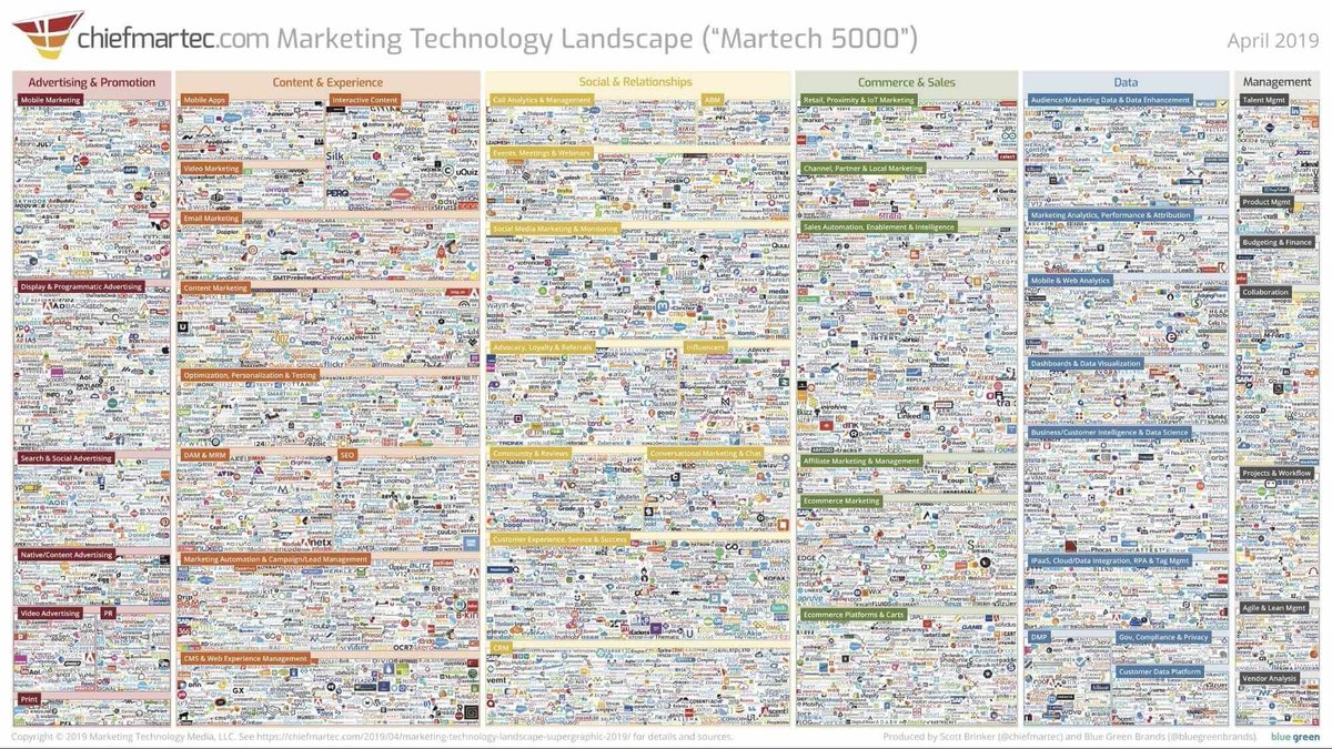 StarterSquad's tweet photo. The ultimate marketing technology stack for 2020 https://t.co/0KcyK8uIJN #marketing #startups https://t.co/Rp58uFOiiH