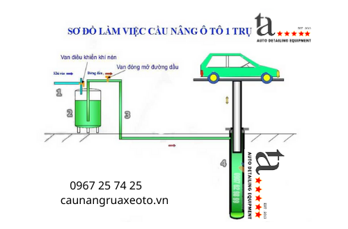 Cấu Tạo Và Nguyên Lý Hoạt Động Của Cầu Nâng Rửa Xe Ô Tô 1 Trụ Tại Tâm Anh
Trên Thị Trường Hiện Nay: Cầu nâng rửa xe ô tô 1 trụ là lựa chọn tối ưu cho những cửa tiệm có mặt bằng không được rộng rãi cần tối ưu tối đa...
caunangruaxeoto.vn/cau-tao-va-ngu…