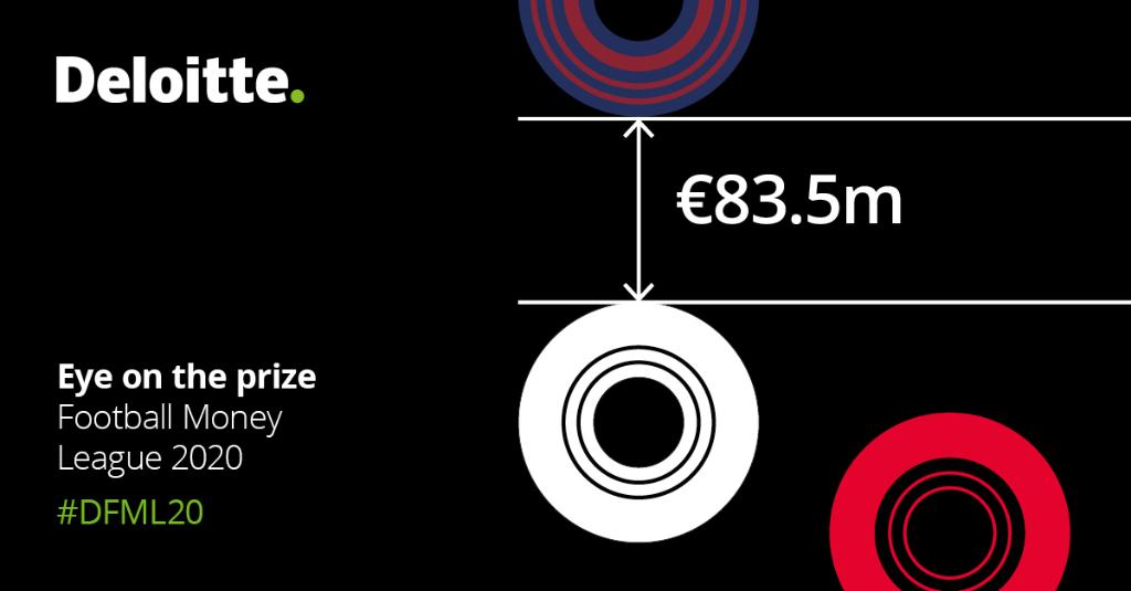 Deloitte Football Money League Deloitte Uk