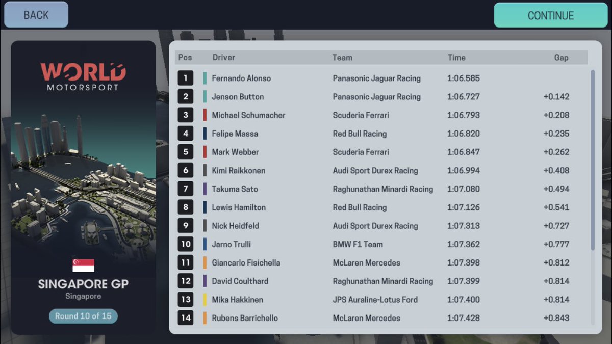 UnofficialF1Sim's tweet image. 🇸🇬 2005 SINGAPORE GRAND PRIX:

Qualifying:

🥇@FrednandoAlonso (@LeJaguarF1)
🥈@JButton69 (@LeJaguarF1)
🥉@Schumacher_UOF1 (@FakeScuderia)