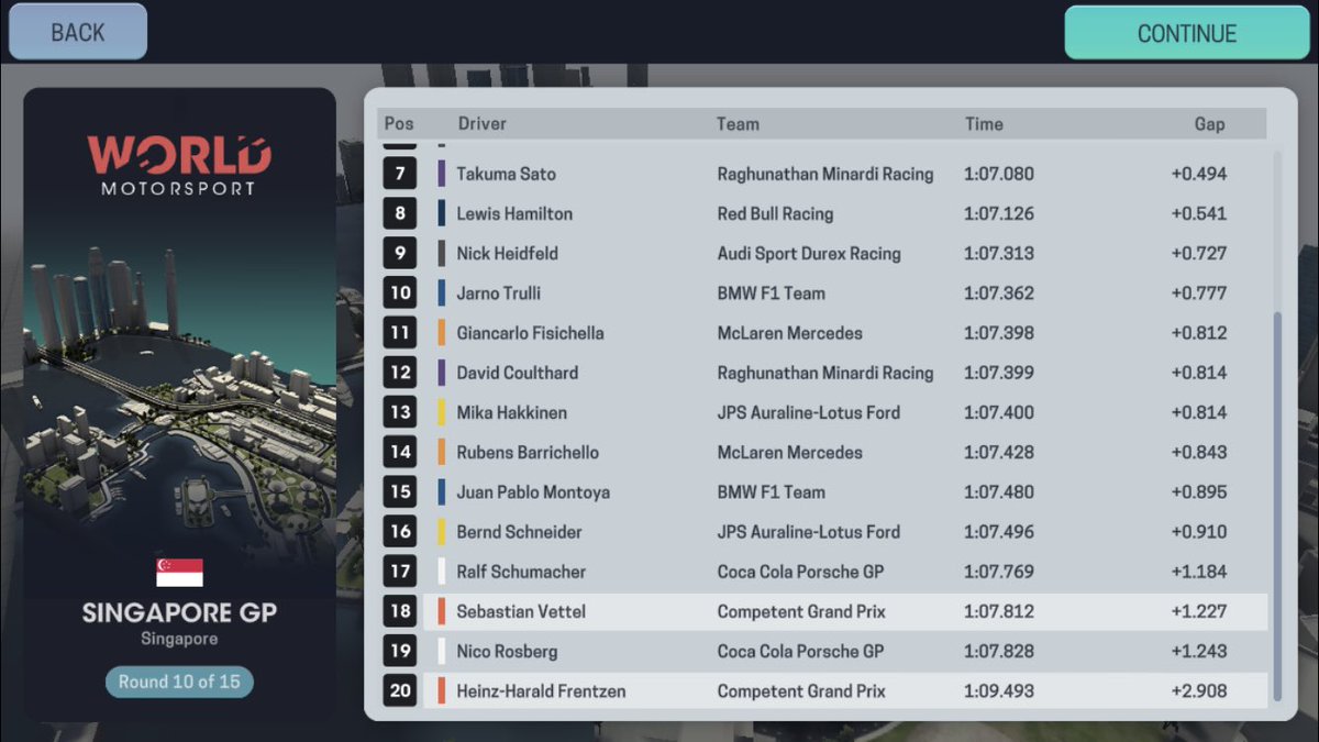 UnofficialF1Sim's tweet image. 🇸🇬 2005 SINGAPORE GRAND PRIX:

Qualifying:

🥇@FrednandoAlonso (@LeJaguarF1)
🥈@JButton69 (@LeJaguarF1)
🥉@Schumacher_UOF1 (@FakeScuderia)