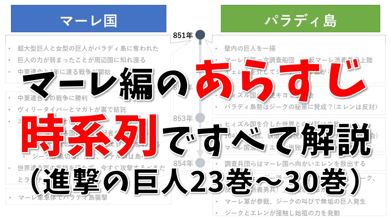 タキ 進撃考察youtube A Twitter 進撃の巨人 23巻から始まる マーレ編 を時系列でまとめました 複雑すぎる話ですが 順番に見ていくと理解しやすいです 動画はこちら T Co Pubkwuovu6 2枚目の画像を見るだけでもスッキリするはず 本誌の 進撃の