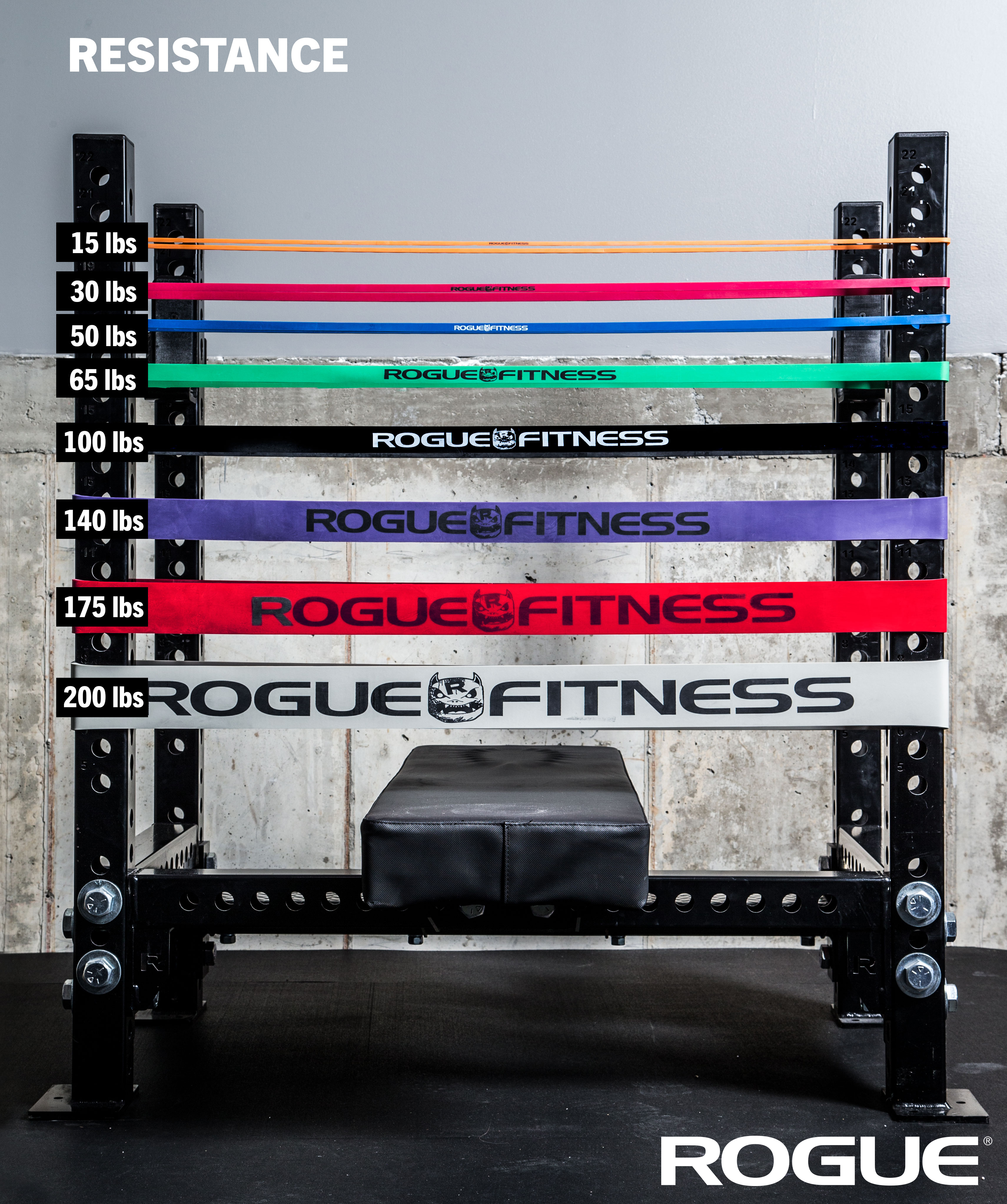 Rogue Fitness on X A visual cheat sheet of the resistance levels of our Monster Bands. https t pls4OOcUzv https t YDCmUqW9Uu X