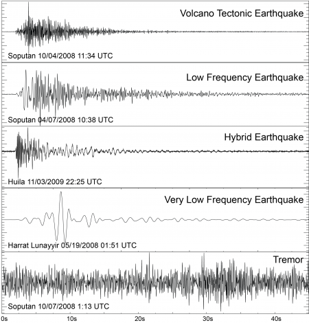 jonsmithsci's tweet photo. Volcanic Eruption on Seismogram. #taysci1 https://t.co/S3zAAOPHUe