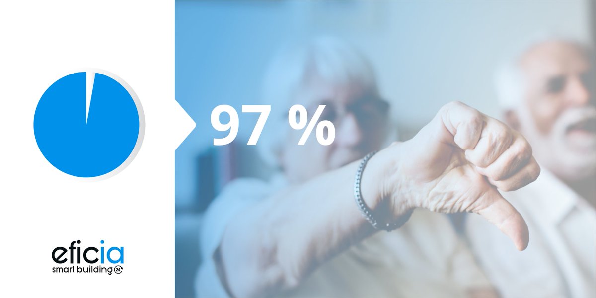 🔵 97%, c'est le nombre de personne prêt à boycotter une #entreprise qui aurait de mauvaises pratiques environnementales ou sociales.
#RSE