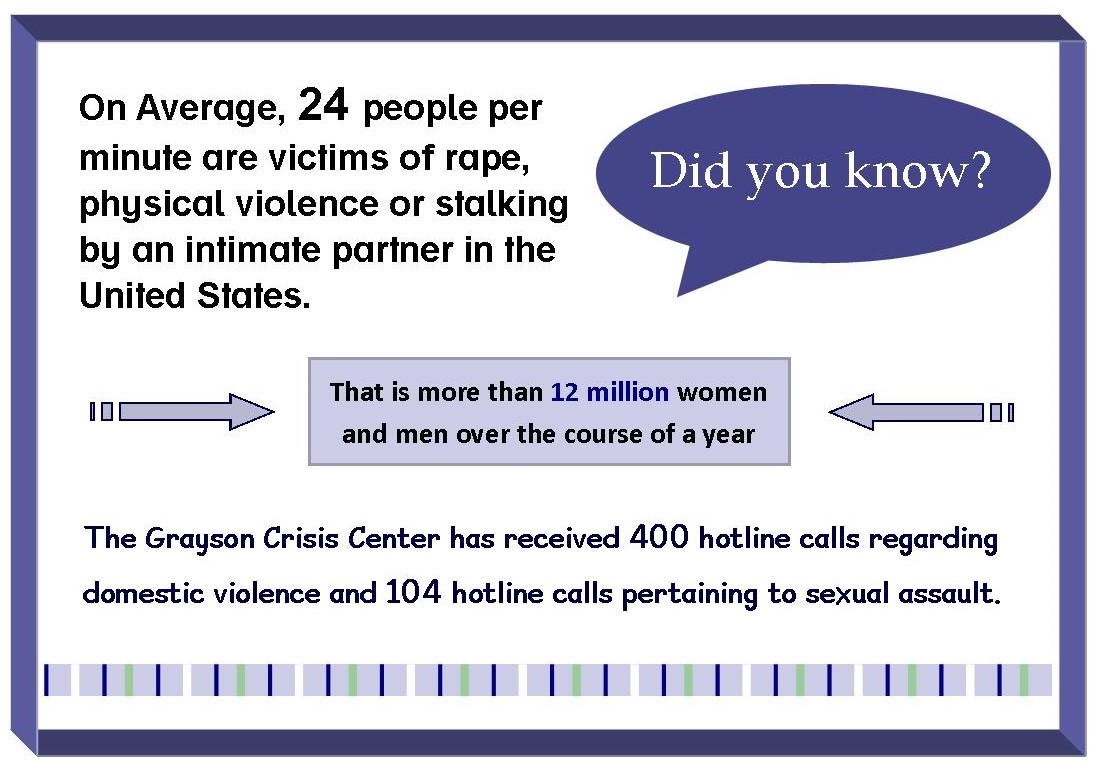 #didyouknow #loveshouldneverhurt #enddomesticviolence #prevention #victims #secondaryvictims #graysoncrisiscenter