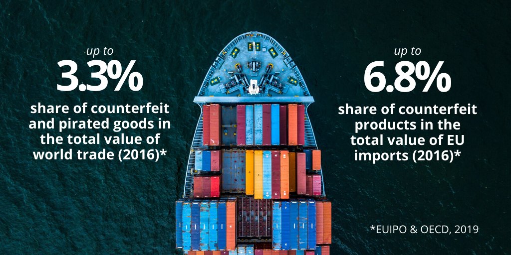 EU_IPO's tweet photo. Our report with @OECD “Trends in trade in counterfeit and pirated goods” is a quantitative analysis of the value, scope and magnitude of world trade in counterfeit and pirated products. Read it here: https://t.co/DBE2u5oXxW https://t.co/v63e1LyAPN
