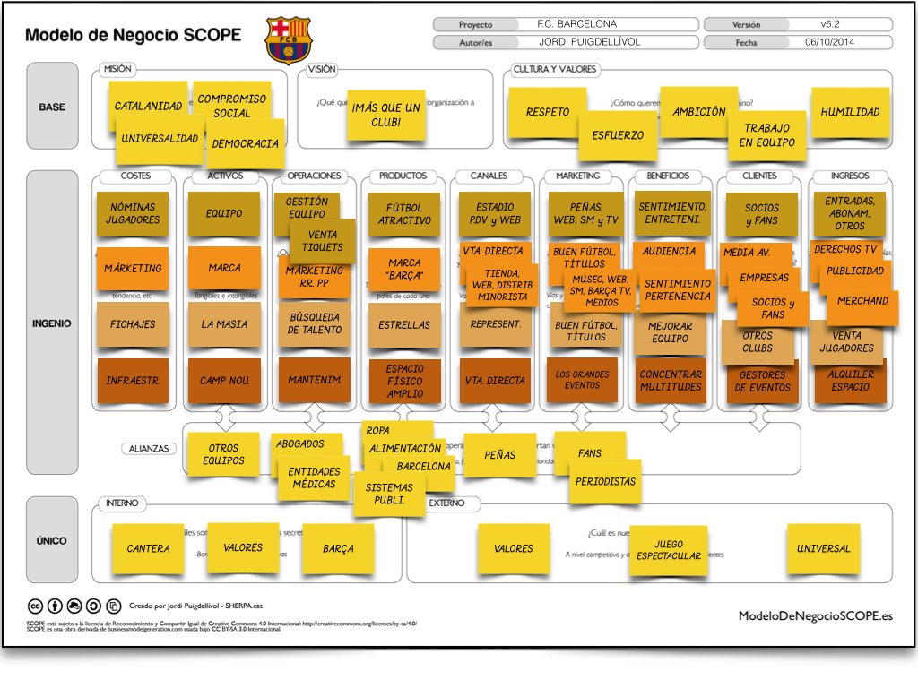scope_es's tweet photo. ¿Sabes cómo se gana la vida el @FCBarcelona_es?
Aquí su MODELO DE NEGOCIO representado en SCOPE:

https://t.co/16EzljflAw  

#caso #modelodenegocio #barça #SCOPE #fútbol https://t.co/mVGv8DVsTc