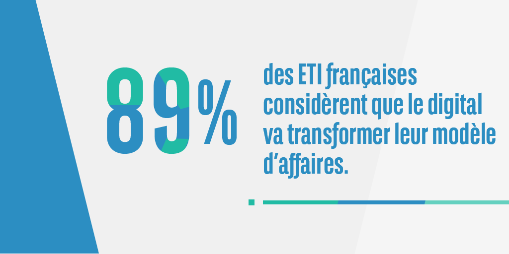 Malgré cette prise de conscience des #ETI 🇫🇷 interrogées dans le cadre du baromètre réalisé par @ApaxPartners_FR et <a href="/EYFrance/">EY France</a> en février dernier, 64% d'entre elles ne sont qu’au stade de développement de leur maturité digitale.

#Transformation #TransfoNum #Digital