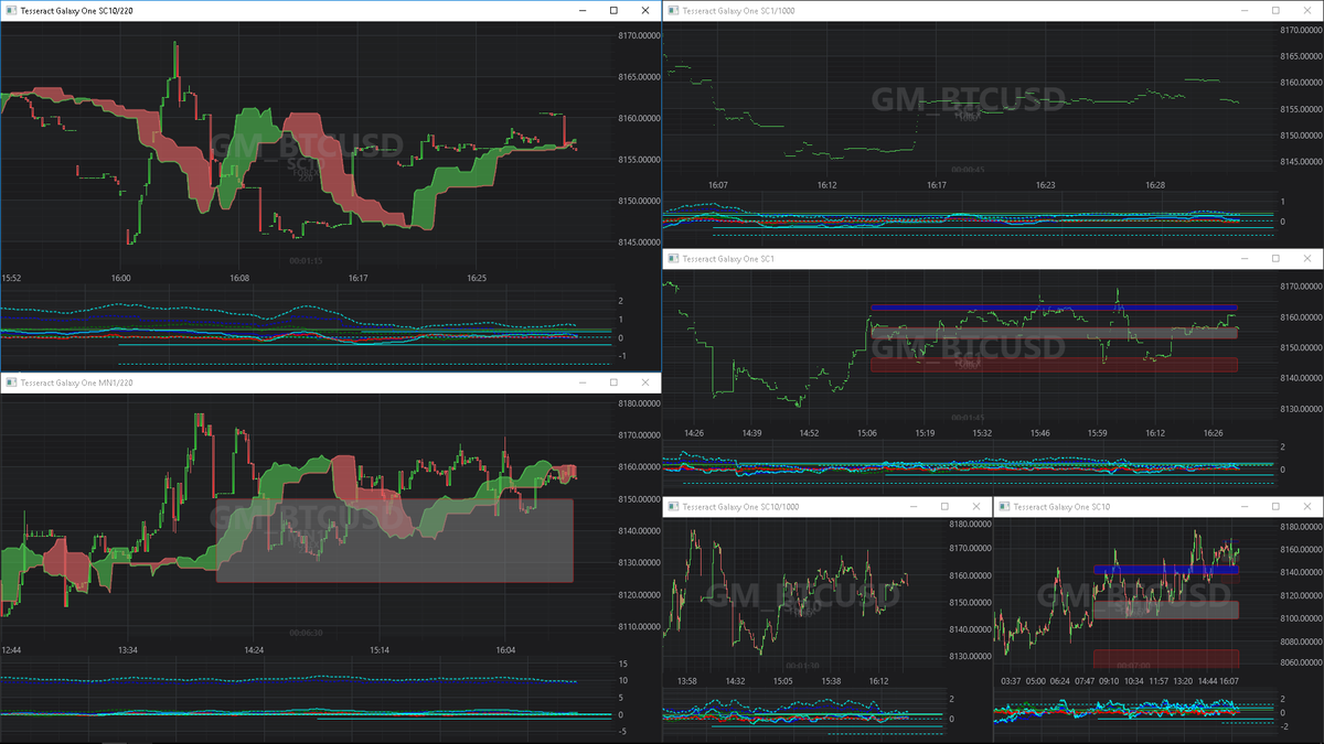 MaryleboneHFT's tweet photo. Live Bitcoin Trading https://t.co/prc0Ib52k5 with the Galaxy platform as used by MBHFT Prop Traders in Forex #bitcoin #crypto #trading #forex https://t.co/EfQBccv1hM