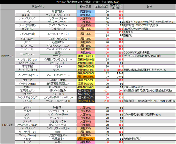 ポキールさん の人気ツイート 1 Whotwi グラフィカルtwitter分析