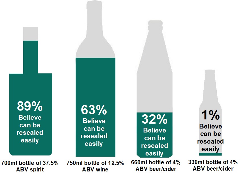 how many beers in a 750ml bottle of wine