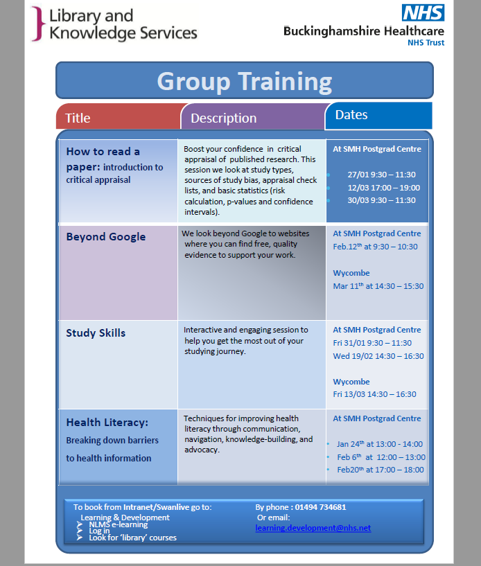 bucksnhslibrary's tweet photo. Our brand new training programme is up & running!
New sessions available – Beyond Google & Health Literacy!!
1-2-1s also available for all @BucksHealthcare users #BHTLibrary #training #literaturesearching #criticalappraisal #beyondgoogle #healthliteracy
https://t.co/OnpO5WF0f5 https://t.co/NP1Os9KZqm