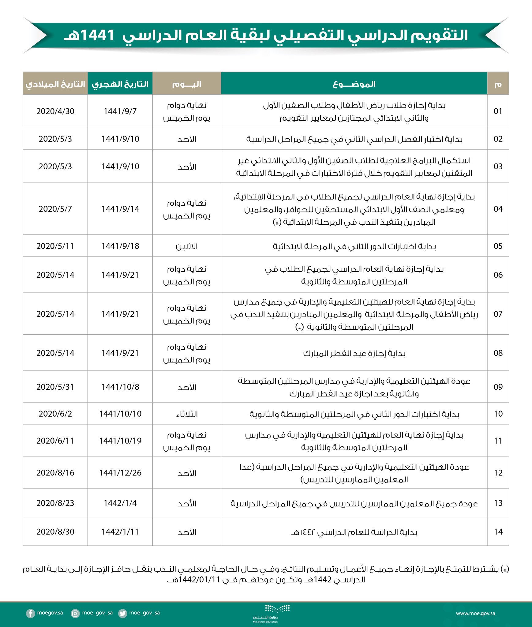 متى يبدأ العام الدراسي ١٤٤٤