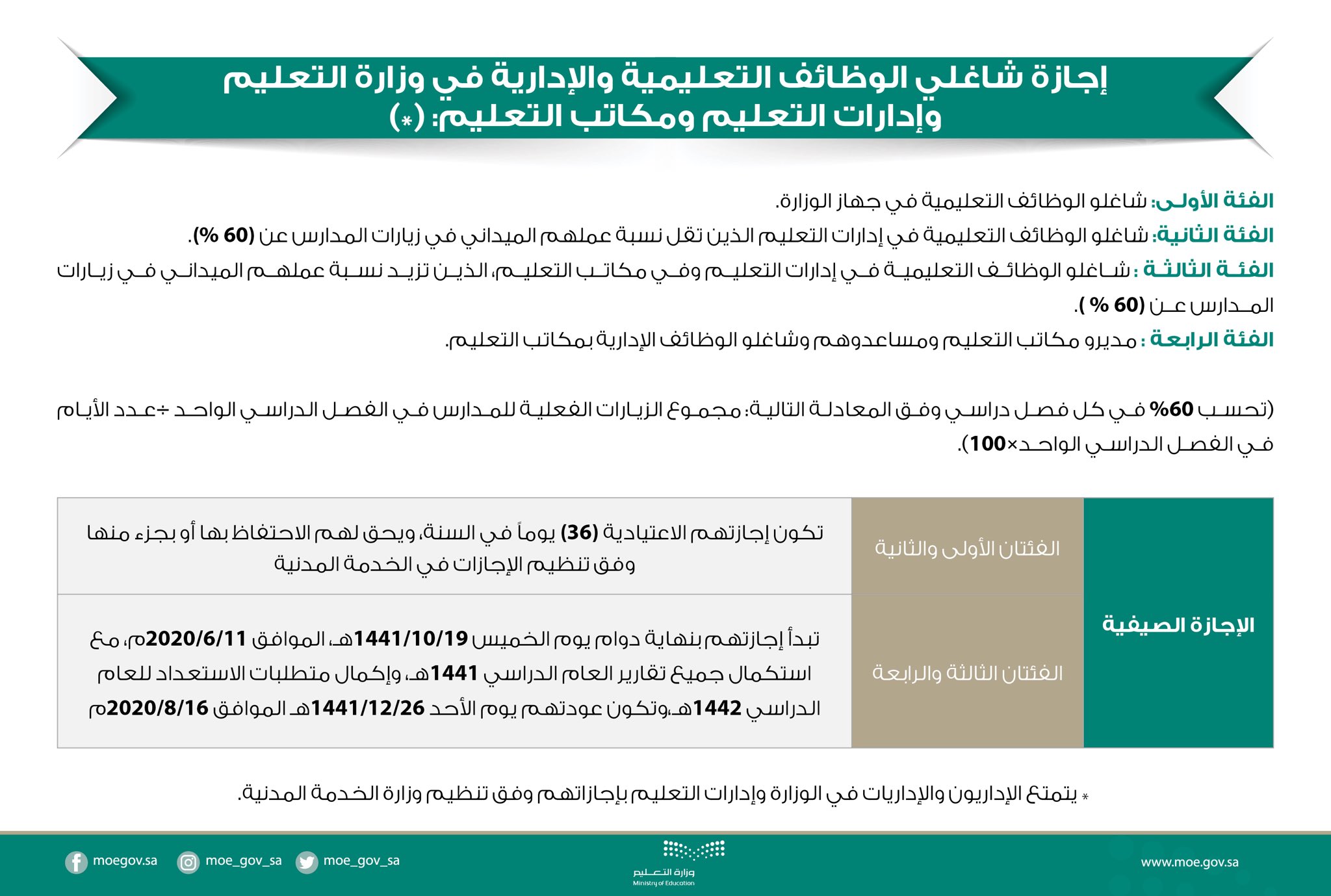 السعودي التعليم 2021 وزير قرارات الجديد قرارات وزير