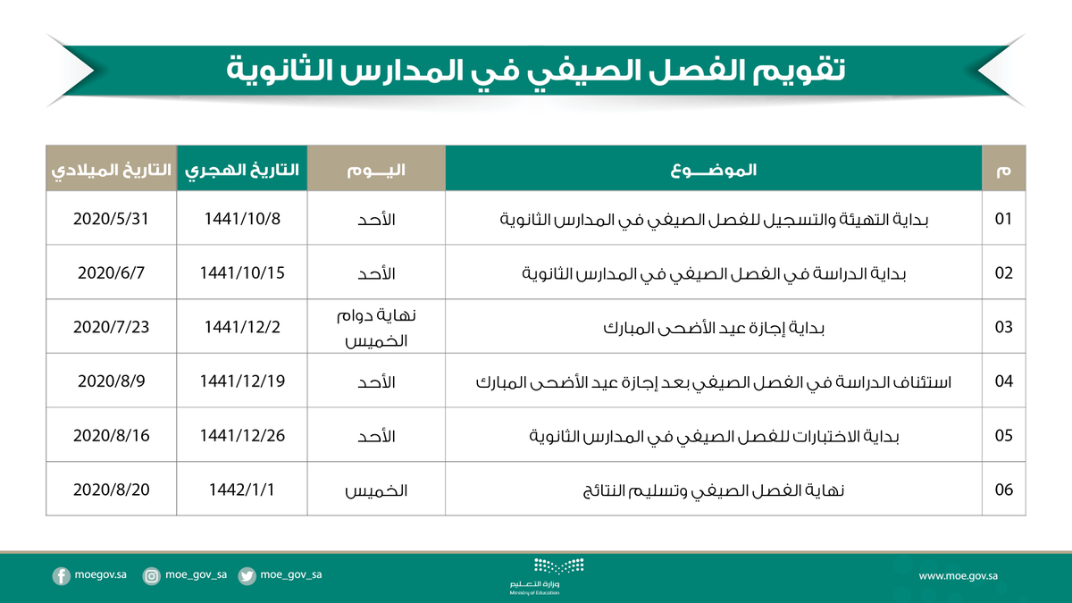 moe_gov_sa's tweet photo. خادم الحرمين الشريفين يصدر أمره الكريم بـ ⁧#تقديم_اختبارات_الفصل_الثاني⁩ للعام الدراسي الحالي؛ لتكون بدايتها يوم الأحد 10 رمضان، وبداية إجازة نهاية العام الدراسي 21 رمضان، وذلك بناءً على دراسة رفعتها ⁧#وزارة_التعليم⁩.
https://t.co/Jd9mf0dMEY https://t.co/I05FuAZSW6