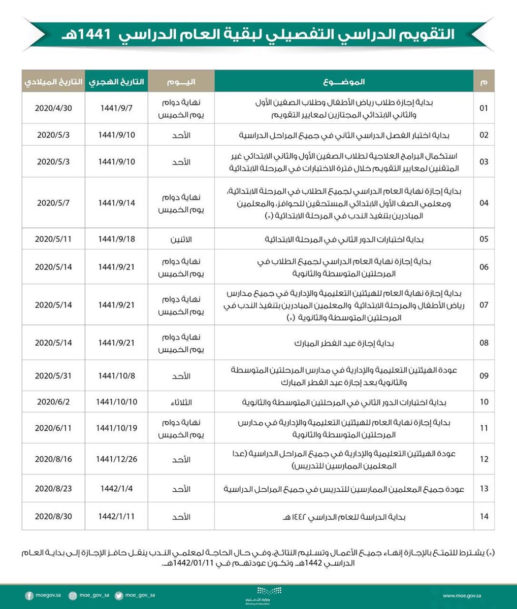 تاريخ عودة المعلمين ١٤٤٣