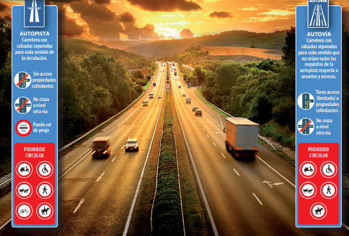 DriveSmartES's tweet photo. ¿Qué diferencia una autopista de una autovía?
Ambas son carreteras con calzadas separadas para la circulación en cada sentido pero solo las AUTOPISTAS...
🚧 No tienen acceso a propiedades colindantes.
🚲 No permiten la circulación de bicicletas.
💰 Pueden ser de peaje. https://t.co/o22RwUD0LJ