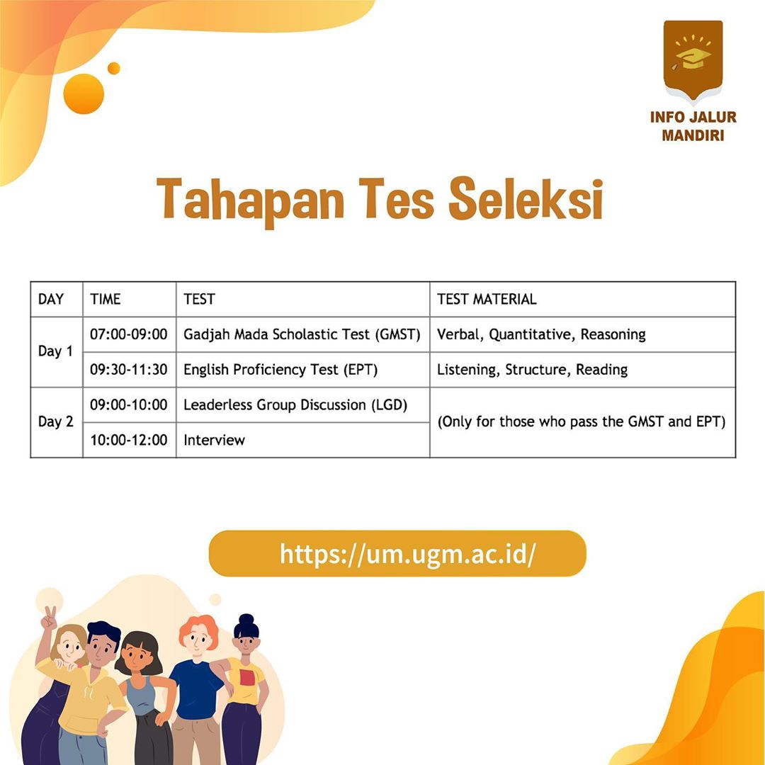 Infomasukptn 2021 On Twitter Ini Tahapan Seleksi Dan Biaya Pendaftaran Iup Ugm 2020