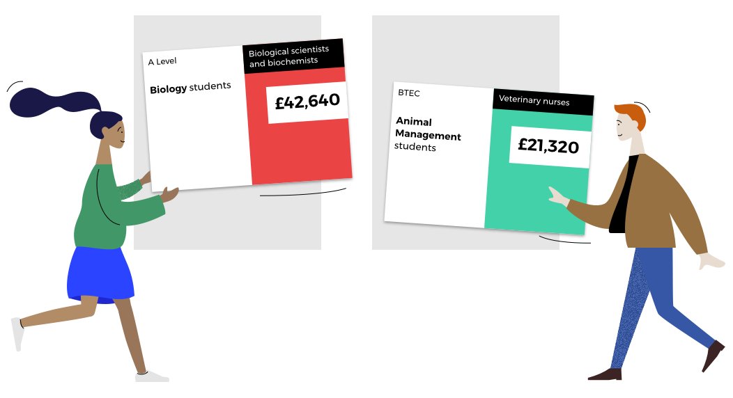 pathways_tool's tweet image. Looking forward to exhibiting at the @SFCA_info Winter Conference &amp;amp; AGM in London tomorrow. If you&apos;re coming, pop over and chat to us about mapping your College&apos;s courses to careers with #Pathways 👍