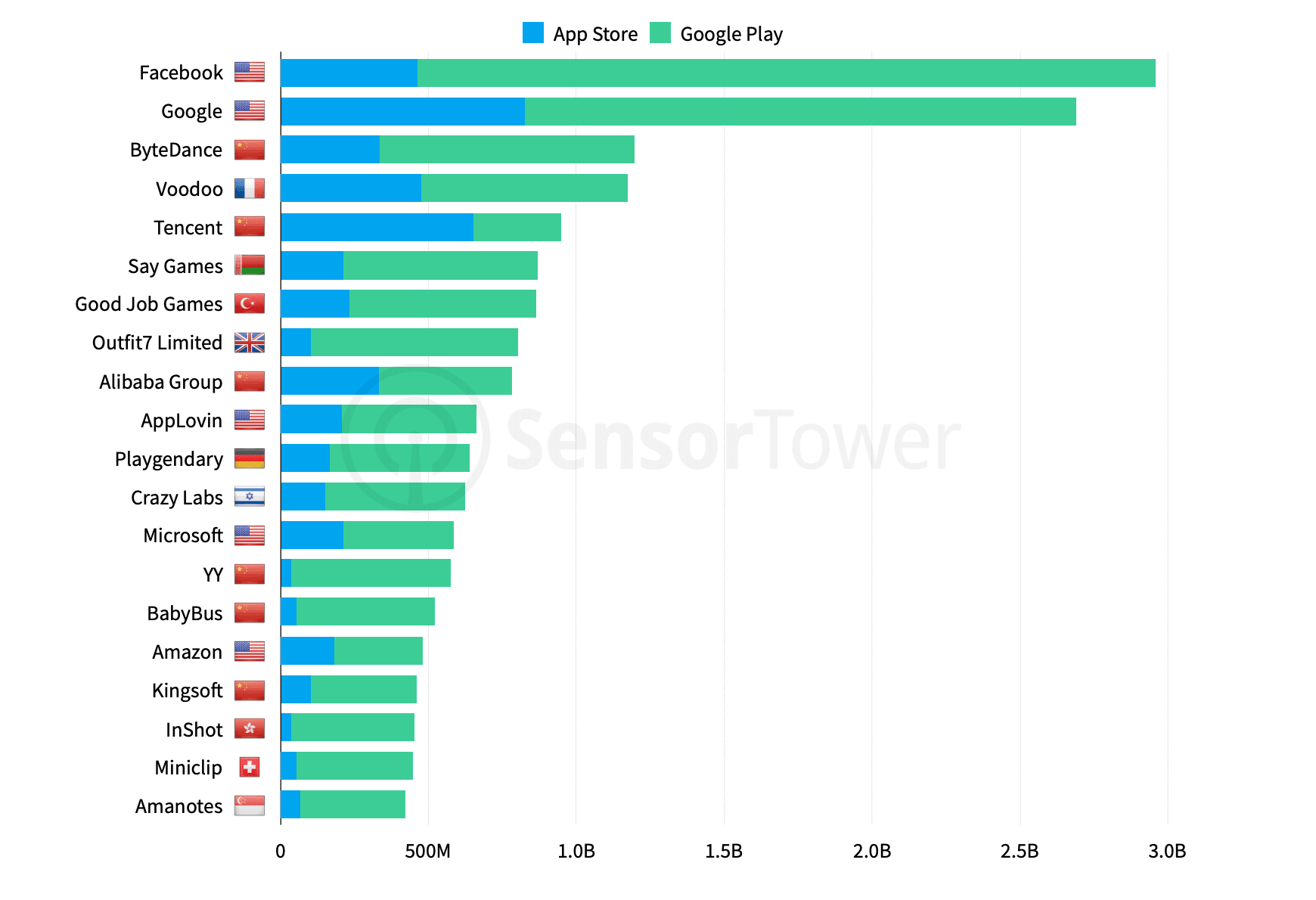 Аналитика бренда. Список самых известных наркотиков. 2 популярности в мире. Рейтинг футбольных сборных. Sony популярность бренда.