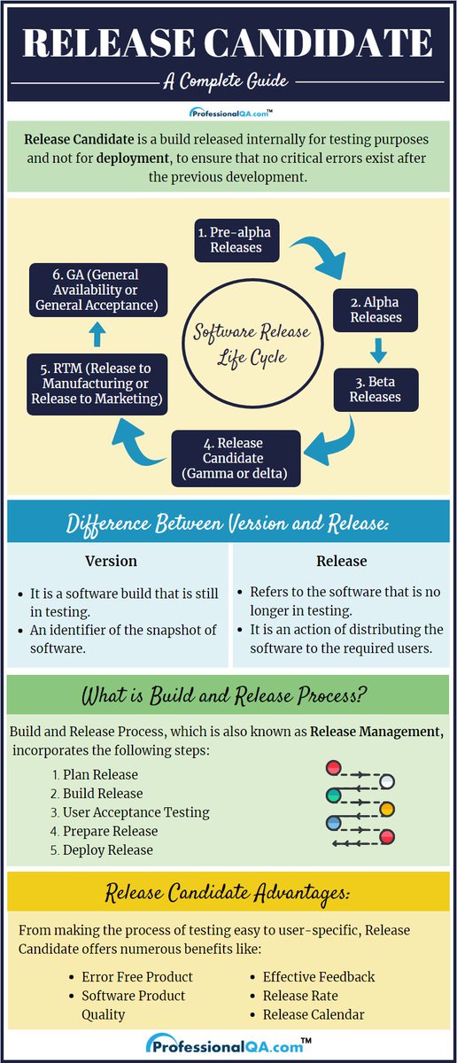 Software Release Life Cycle