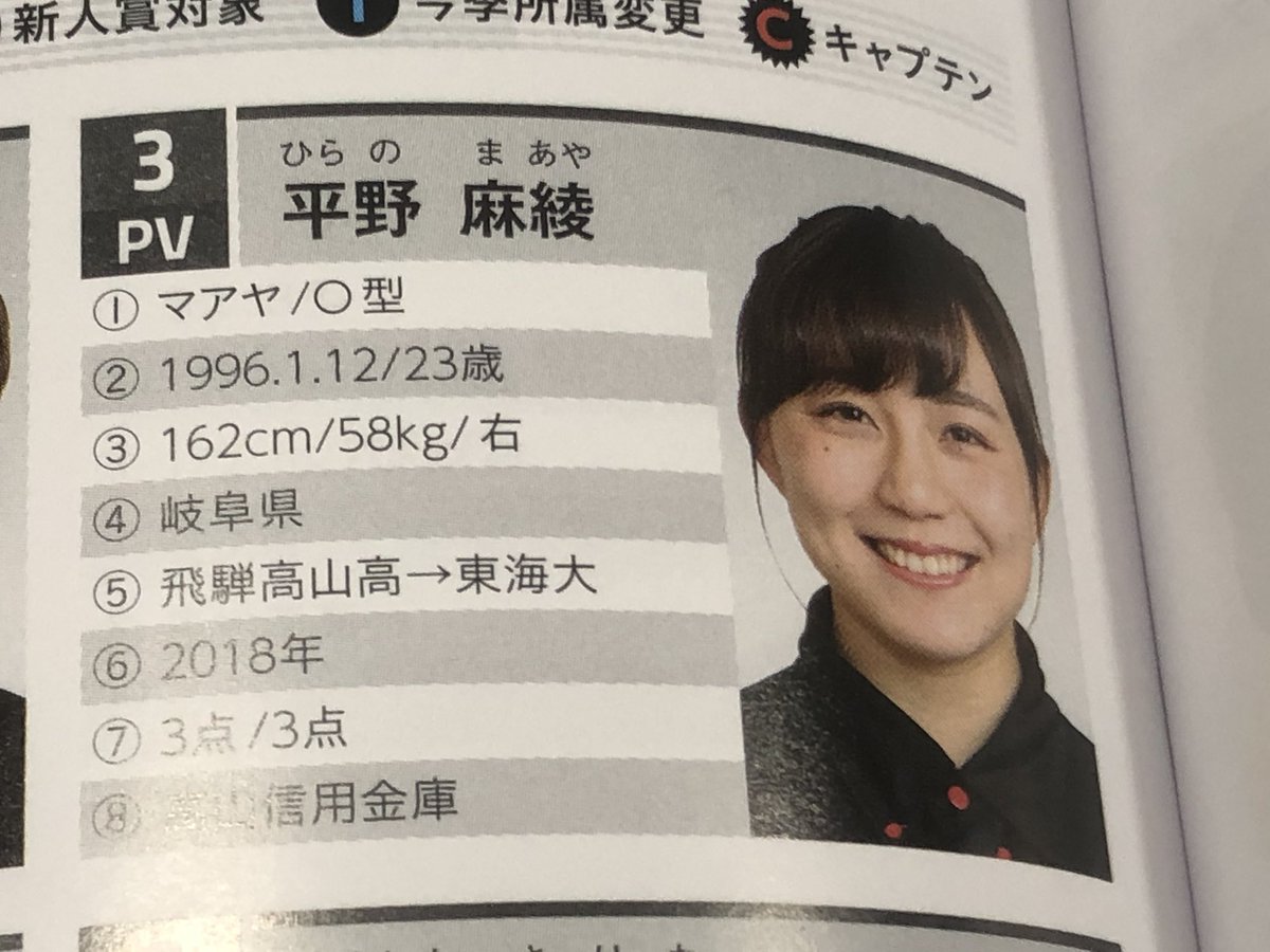 第2巡選択希望選手