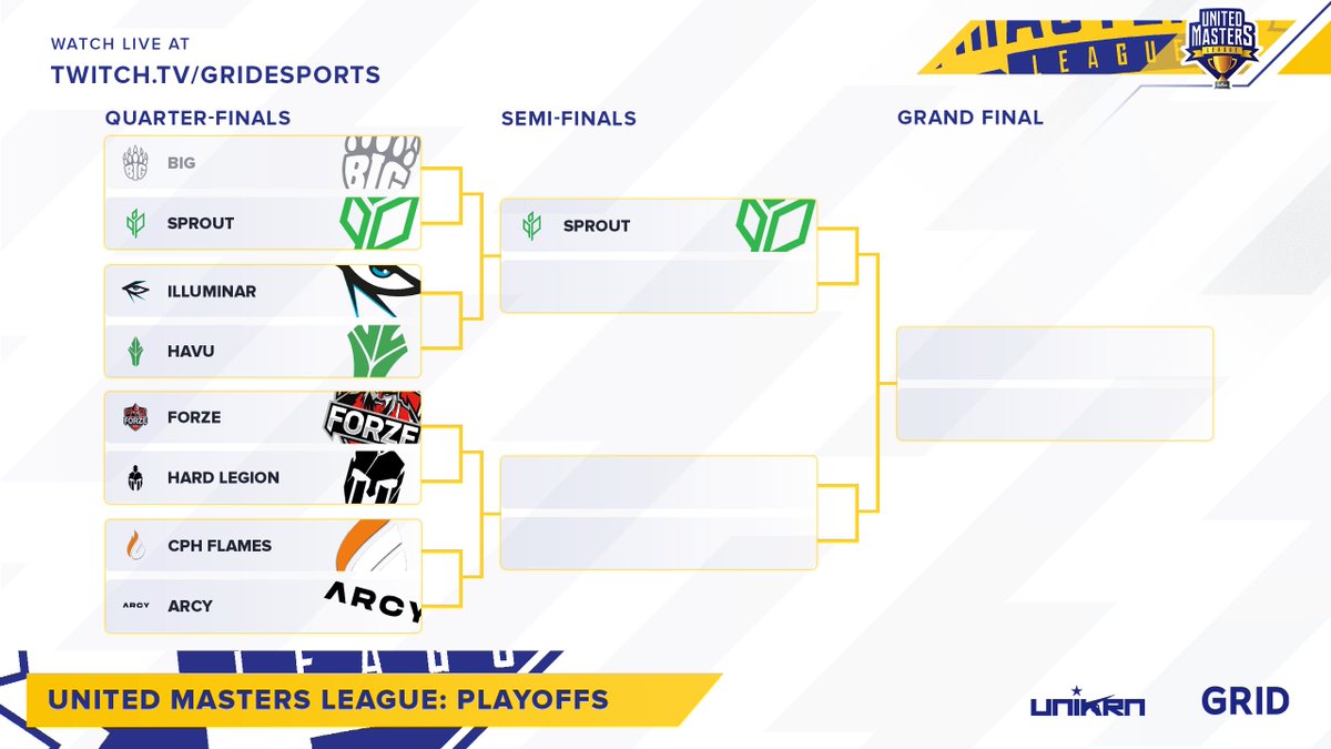 #UML Playoffs are live and <a href="/sproutGG/">Sprout</a> have already moved to semi-finals! Join us today starting at 15:00 CET, for our next match!🔥

⚔️ <a href="/CPHFlames/">Copenhagen Flames</a> vs <a href="/ARCYgg/">Aristocracy</a>
📺 twitch.tv/gridesports
🎙️ @VortexKieran &amp; <a href="/oversiard/">oversiard</a>
🌐 uml.grid.gg