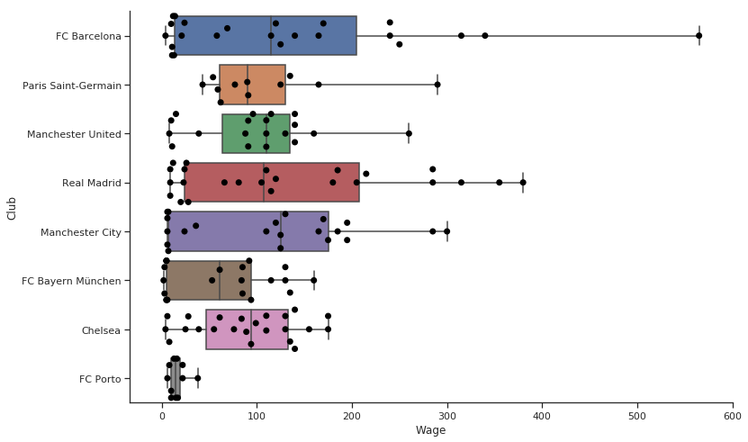 "Enter into picture Swarmplots, just like their name." lttr.ai/MJid #awesomevisualization #seaborn #datavisualization #python