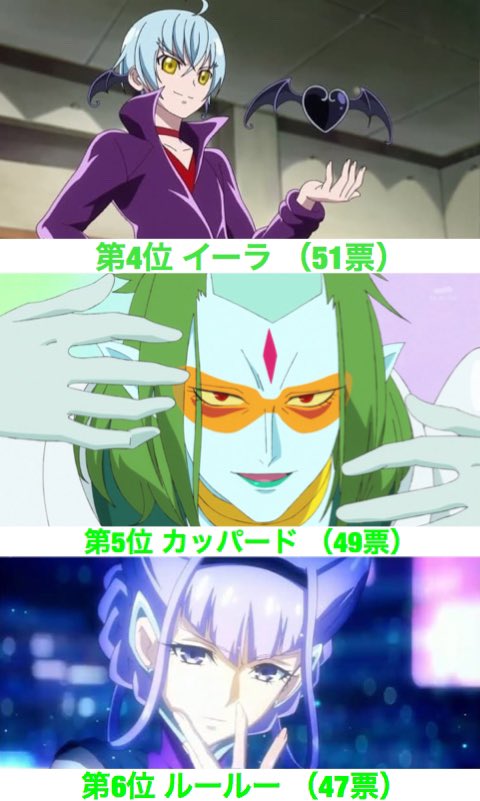 アッシュの灰塵 歴代プリキュア 敵キャラ人気投票 年ver 結果発表 1位 10位 応募総数 1100票over たくさんの投票ありがとうございました どれも魅力的なキャラクターばかりですね このツイートのリプに 11位 26位 と 27