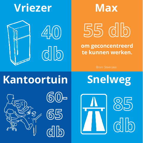 Wist u dat een kantoortuin vaak te luidruchtig is om u goed te kunnen concentreren? Lees meer feiten over kantoortuinen: legamaster.com/nl/home/newsro…

#kantoortuin #openoffice #newsroom #feitjes #legamaster