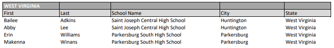 Congrats <a href="/makenna_winans/">Makenna Winans🦋</a> and <a href="/errinwilliams20/">Erin Williams</a> for nominations to the McDonald's All-American Game!
