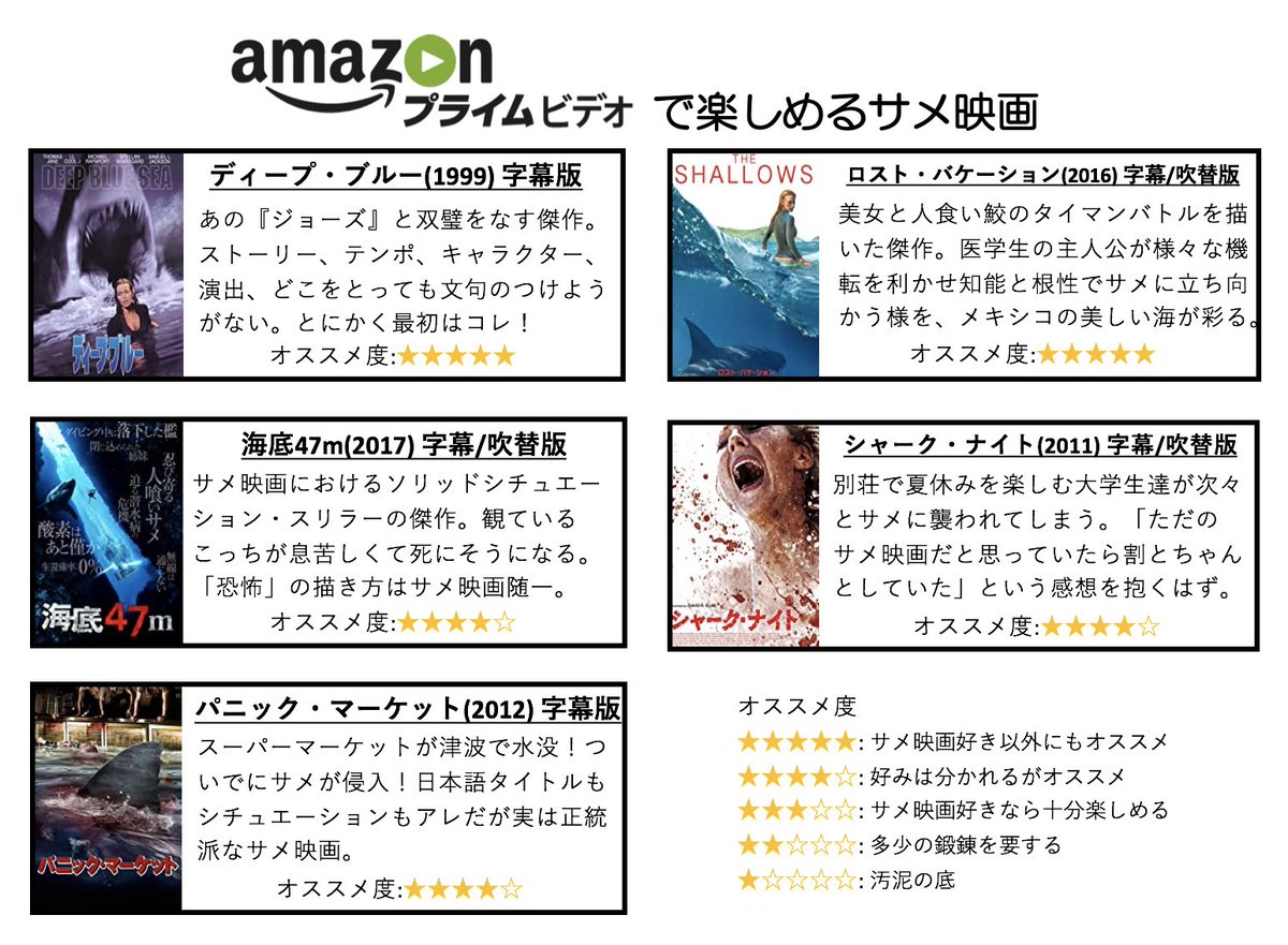 Amazonプライムビデオで視聴可能なオススメの サメ映画 一覧がこちら 色々と自己責任でお願いします デビルシャークはやばい Togetter