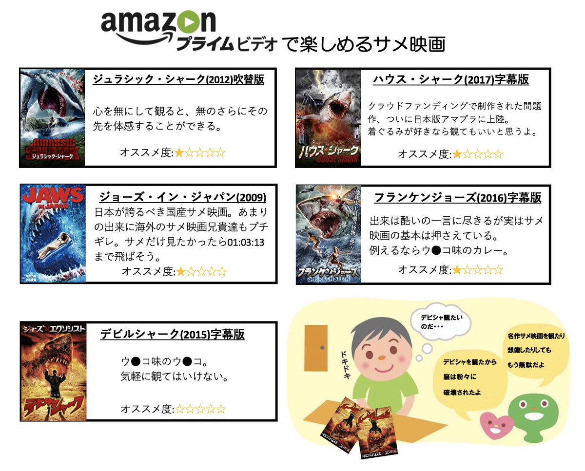 Amazonプライムビデオで視聴可能なオススメの サメ映画 一覧がこちら 色々と自己責任でお願いします デビルシャークはやばい Togetter