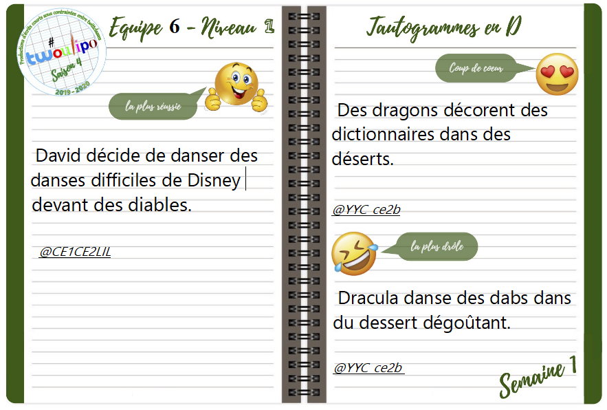 tw_oulipo's tweet photo. Roulement de tambours!!!!! Voici l'affiche des résultats pour la contrainte de la semaine 1 : les tautogrammes. Bravo aux classes gagnantes! #EQ06 #Twoulipo 
@YYC_ce2b 
@CE1CE2LIL 
@Cecl10Ravier 
@classebergeron
@chocoschool 
@CE2J_Stan 
@stsaulge https://t.co/r1SCIu6ryU