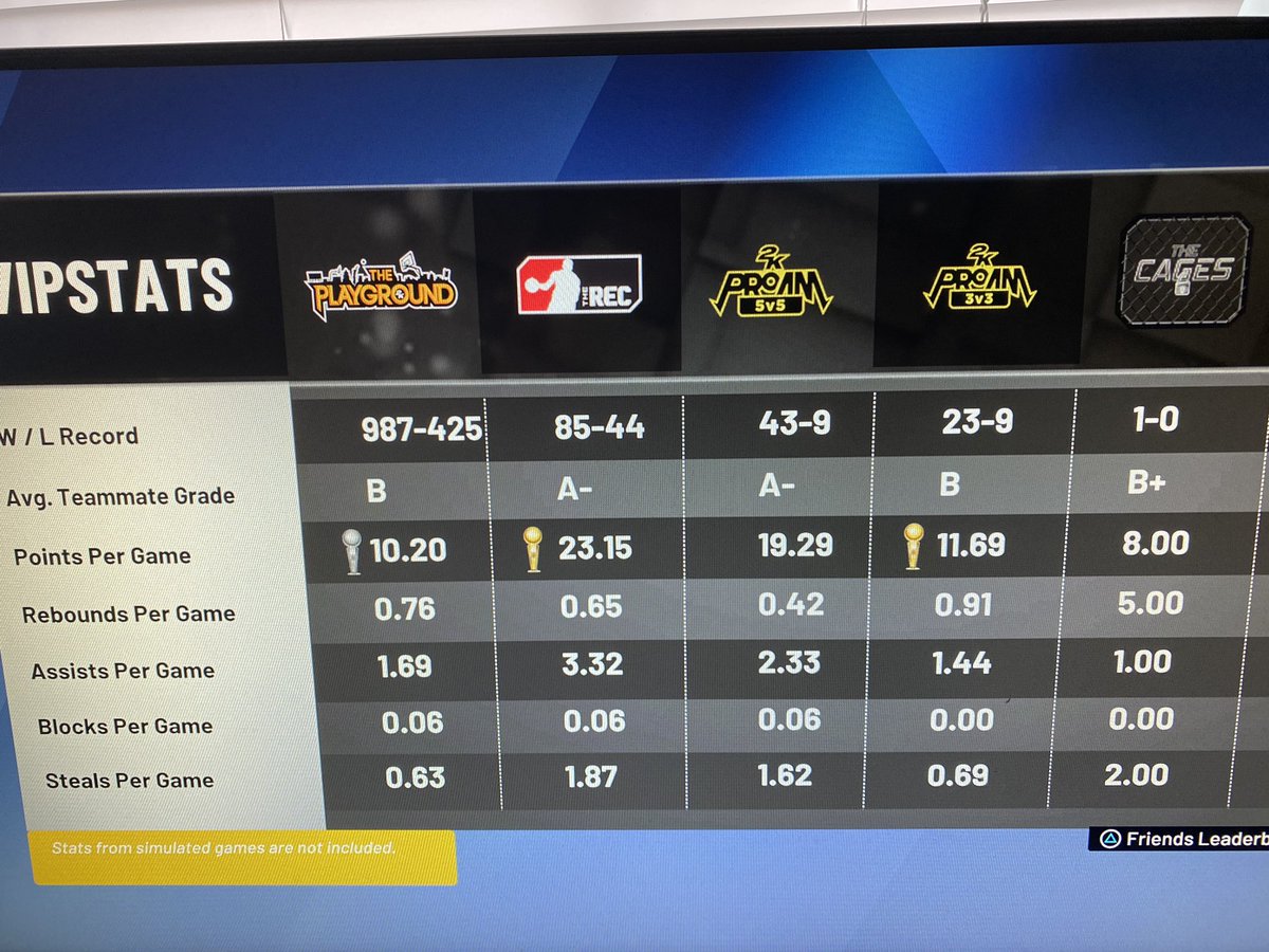 Anybody need 1 I got 
Scoring machine SG 97 overall
Or 
Sharp facilater 91 overall 

<a href="/2kPWLCommunity/">NBA 2K PWL Community</a> <a href="/2KFreeAgency/">🚨📊 FADEZ THE TRADER 💈🚨</a> <a href="/WalkOnWarriors/">⚠️ Walk-On Warriors</a> <a href="/2kDiscord/">SQUAD FINDER</a> @2KCrewFinder <a href="/Big_Brudda_PURP/">Coach Purp</a> @2KHUNTSEARCH <a href="/2KFreeAgency/">🚨📊 FADEZ THE TRADER 💈🚨</a> 

Hit me up for pro am or rec or park