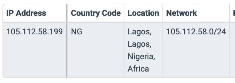 105.112.58.199	NG	Lagos,
Lagos,
Nigeria,
Africa	105.112.58.0/24