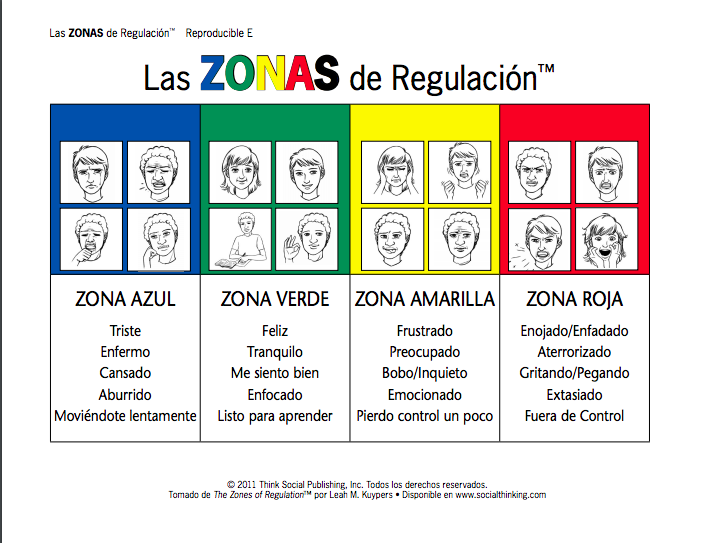 Aprenda o que é Zoning