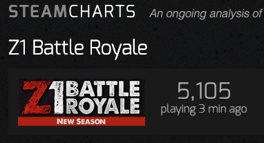 ItsK5_'s tweet photo. It's wild how strong the @Z1BattleRoyale community can be.  Day by day the players are coming together to enjoy the game as it's meant to be with full lobbies.  If we continue to show interest, have fun and play there will be no way for @DaybreakGames to ignore it. https://t.co/vfkV7PsKoP
