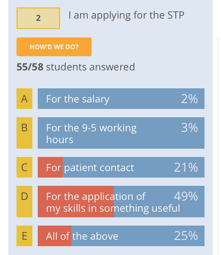 glafkos_hav's tweet photo. (1/2) @NSHCS @The_HCPC NHS Scientist Training Program Open Day last weekend  for Medical Physics &amp; Clinical Engineering @KingsCollegeNHS  with about 60 attendees! @ipemnews Did a quick survey as part of my presentation! #healthcarescience #medicalphysics https://t.co/5ndGmE8KG9